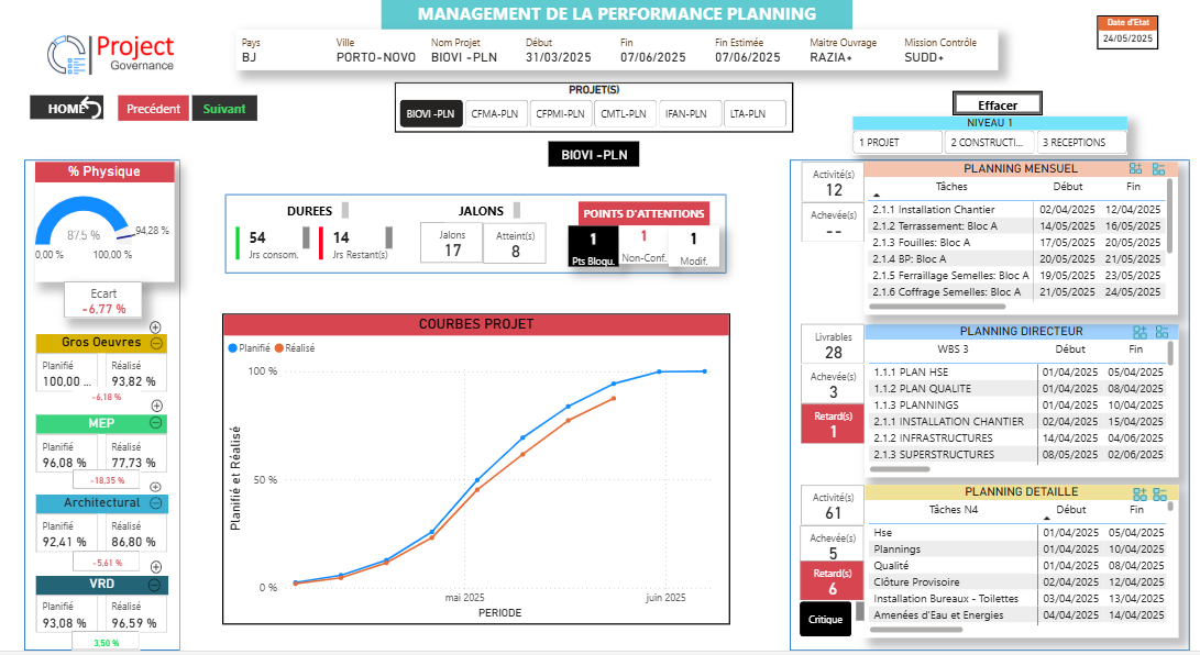 Capture réelle du tableau de bord de management de la performance planning.
